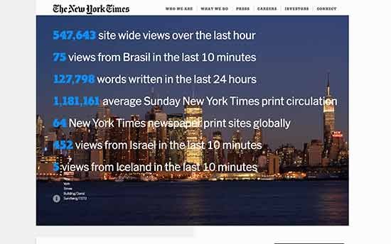 The New York Times Company web site